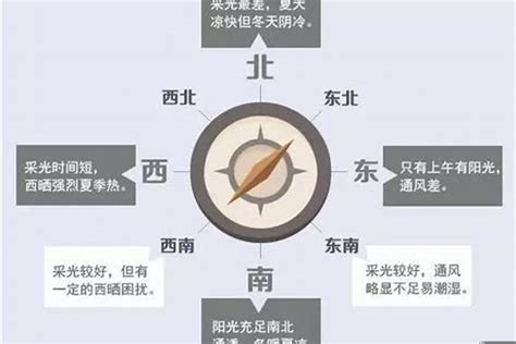 朝南房子|房屋各个朝向的优缺点